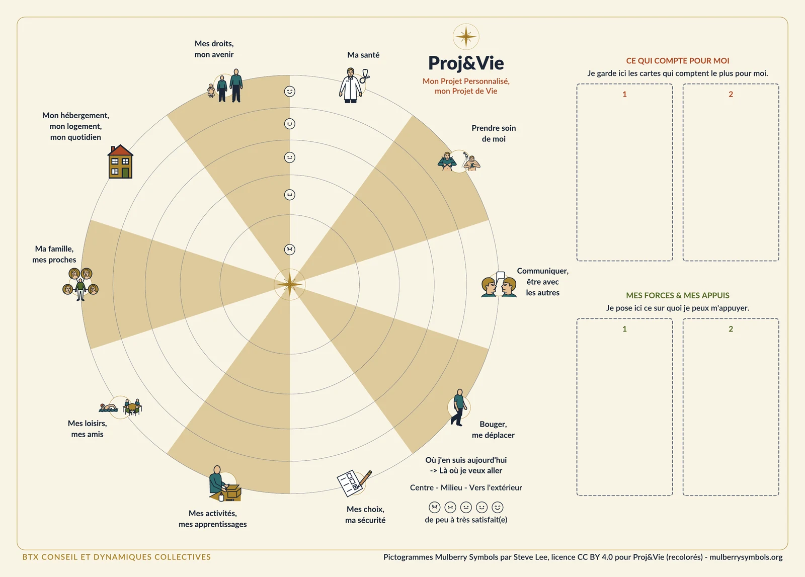 Plateau Proj&Vie : une roue de vie en dix domaines, de Ma santé à Mes droits, mon avenir, et deux zones pour poser les cartes.